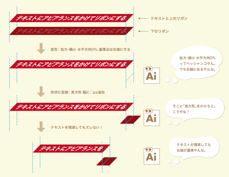 Illustrator アピアランス研究 テキストをアピアランスでリボン化する 応用編 Yanagi S Memo