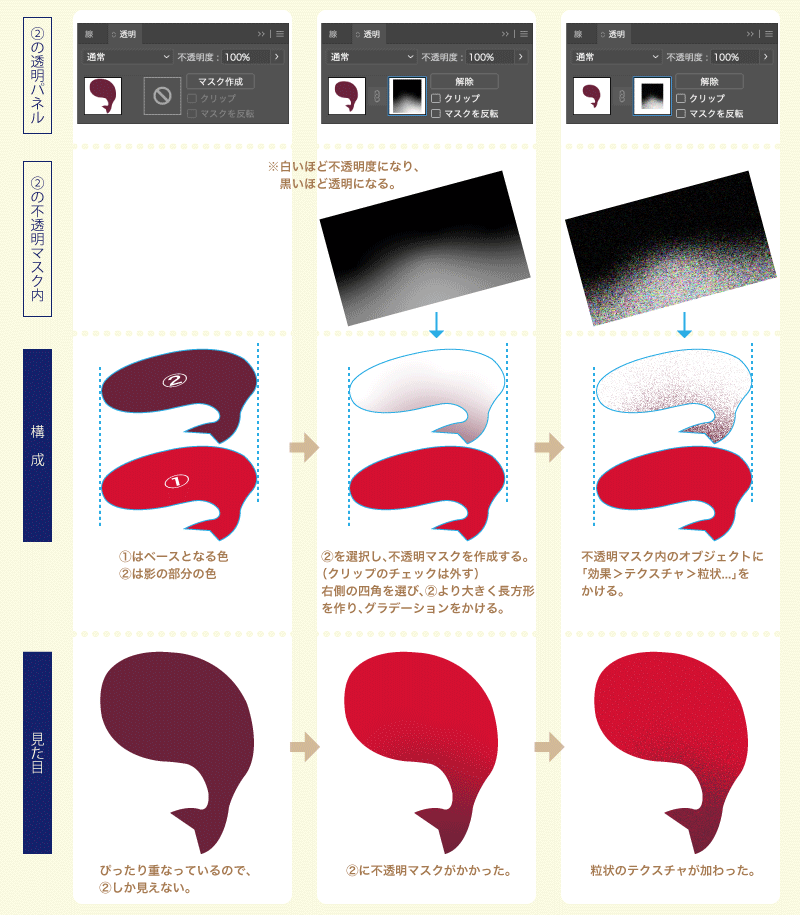 Illustratorの不透明マスクを使ってイラスト制作に活用できるかな Yanagi S Memo