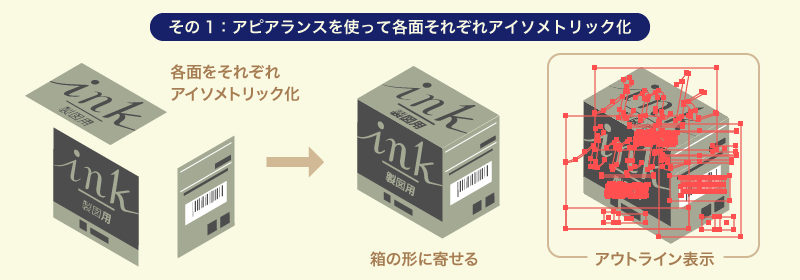 Illustrator アイソメトリック図法研究 実践編 箱を作ってみる Yanagi S Memo