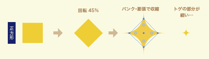 Illustrator アピアランス研究 バナー制作で使うキラキラはアレンジしやすいパーツで用意しておく Yanagi S Memo