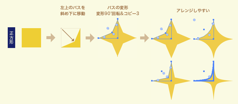 Illustrator アピアランス研究 バナー制作で使うキラキラはアレンジしやすいパーツで用意しておく Yanagi S Memo